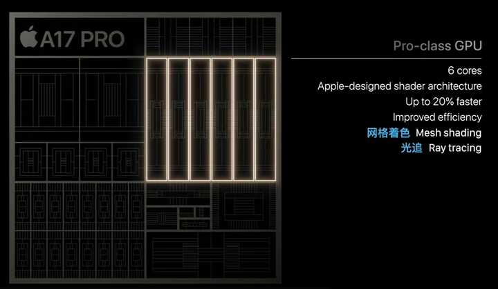 Ac17 Pattern 如何看待极客湾关于A17 Pro芯片的评测? - 知乎
