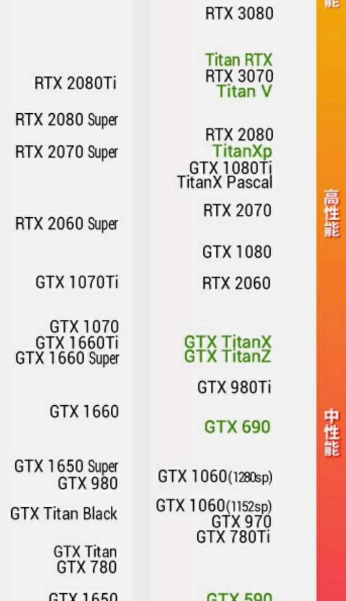 GTX1080 状態良好 - PCパーツ