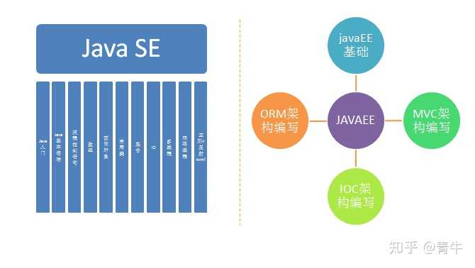 服务器开发中，Java语言扮演着怎样的角色？