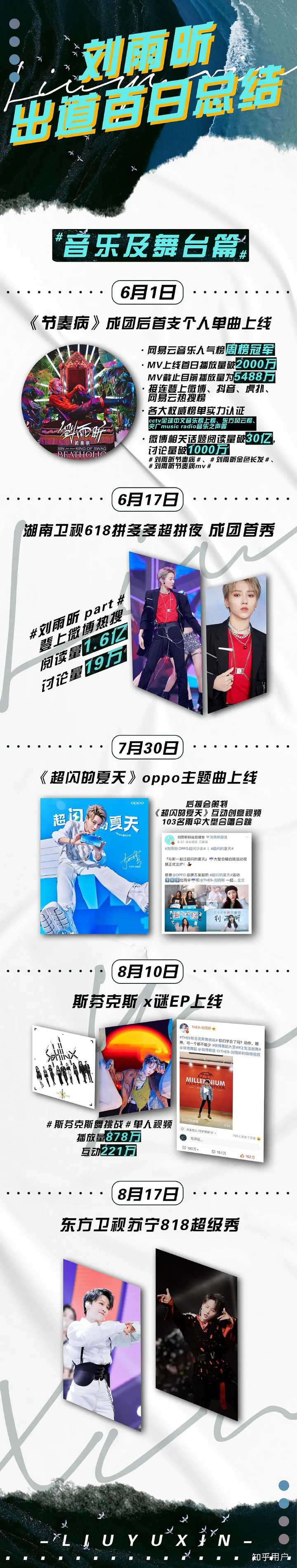为什么对刘雨昕喜欢不起来 知乎用户的回答 知乎 为什么对刘雨昕喜欢不起来 知乎用户的回答 知乎