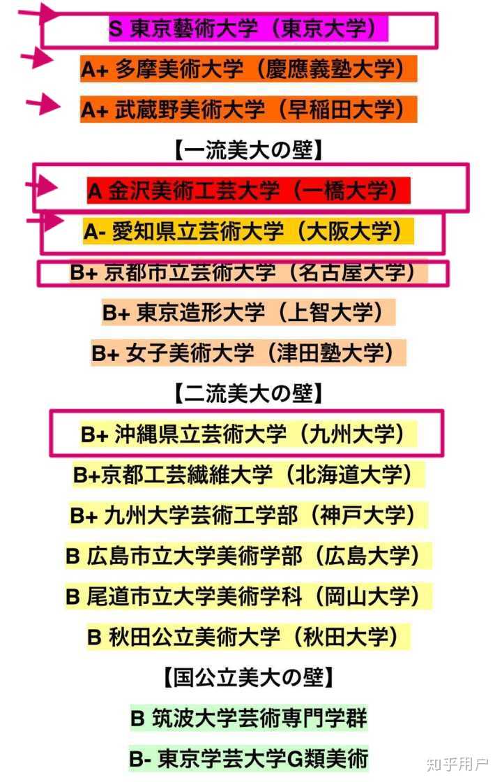 如何看待京都造型艺术大学更名事件 知乎