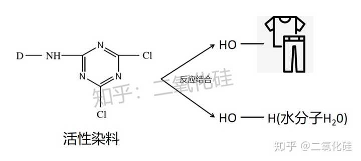 暗色的衣服洗事后泛白怎么办 加盟肯德基