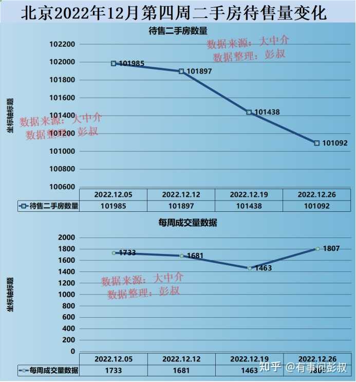 如何看待 2022 年北京的房价走势? - 知乎