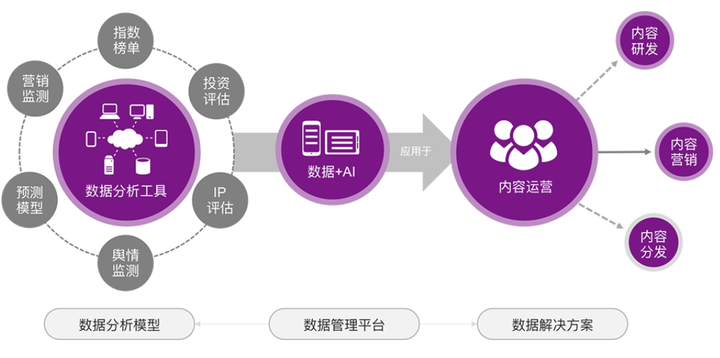 在哪里能找到各行业的分析研究报告 知乎