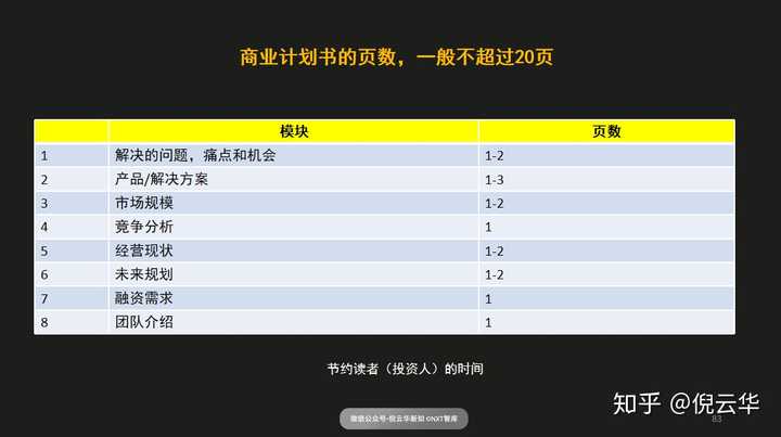 商业计划书和创业计划书有什么区别 知乎