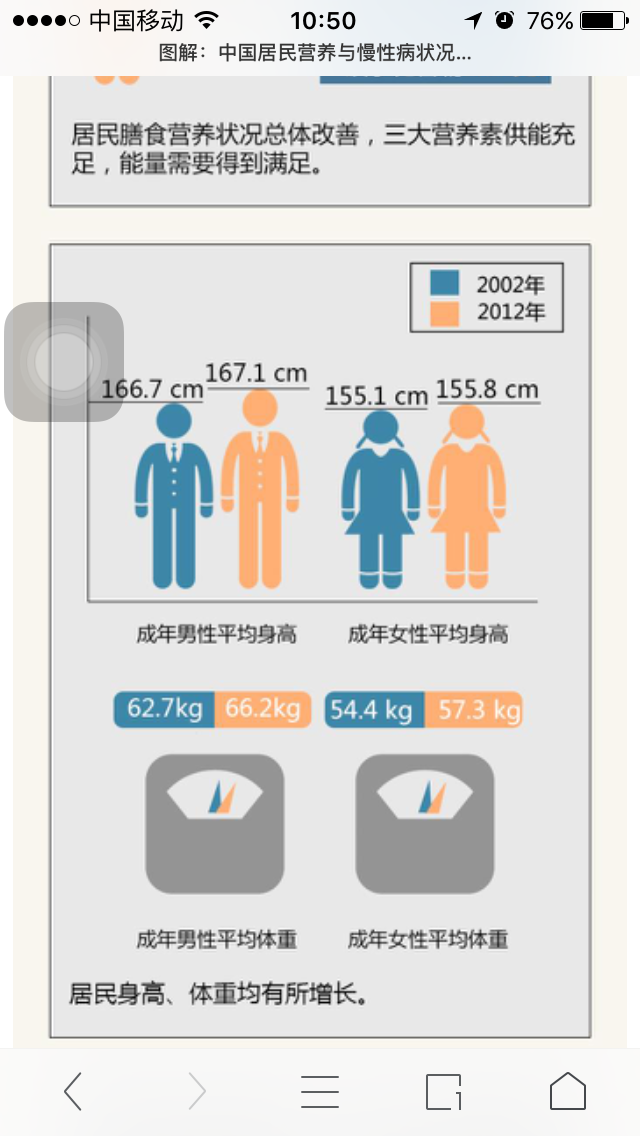 最も欲しかった 50 代平均体重