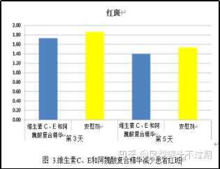 医美产品超好用