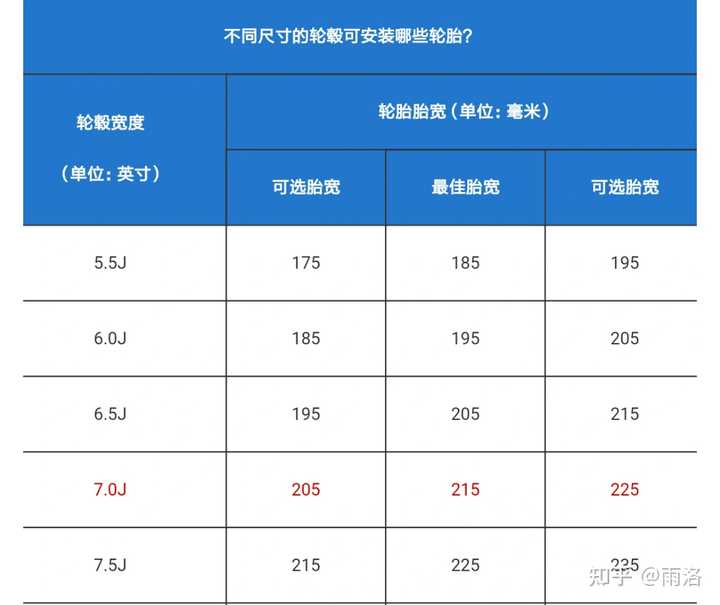 昂克赛拉2 0旗舰215 45 R18 可以更换成米其林ps3 225 45 R18吗 知乎 昂克赛拉2 0旗舰215 45 R18 可以更换成米其林ps3 225 45 R18吗 知乎