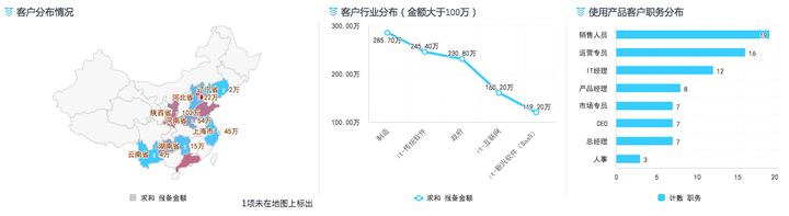 如何做ppt