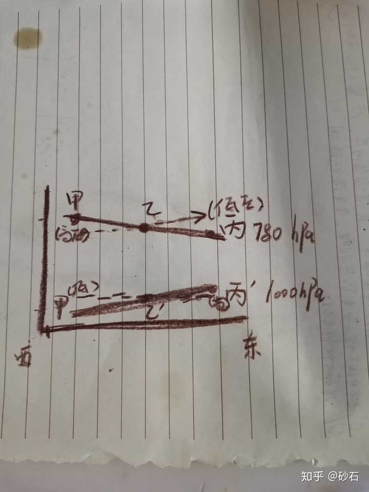 等压线图中风向的画法 等压线图怎么判断风向 风向示意图南半球