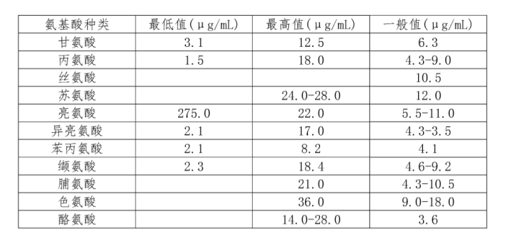 汗液和尿液差不多,排汗能不能當窮人的透析?