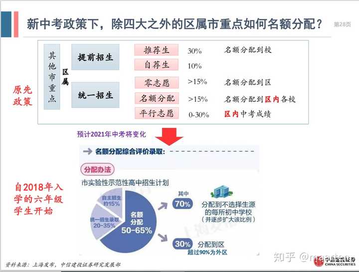 民办华育中学和世外哪个好怎么样_华育中学和世外哪个好_民办华育怎么样