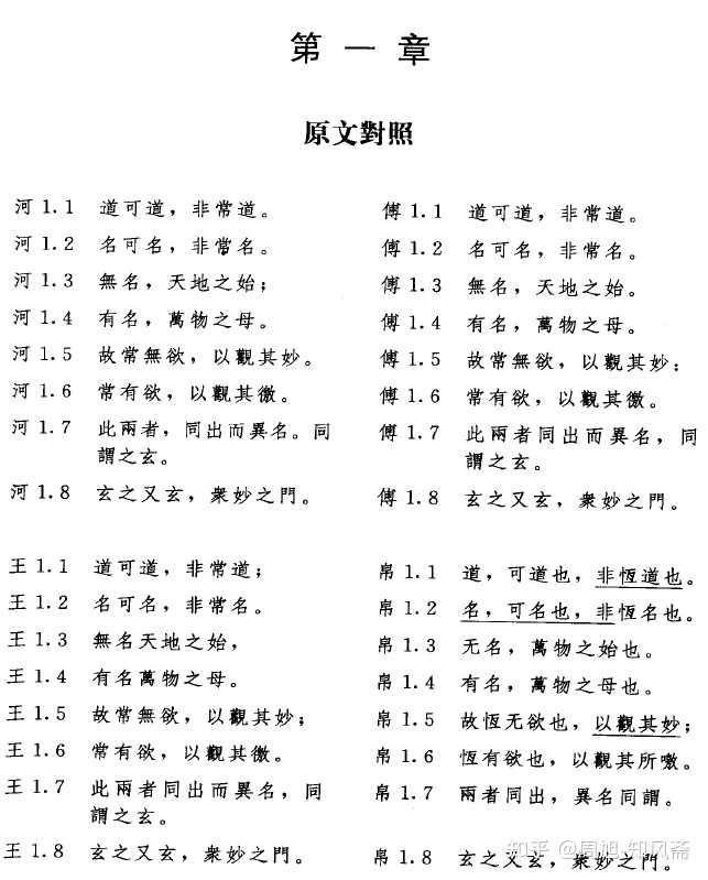 为什么帛书老子出土快50年了 却还没有取代通行本成为共识 知乎