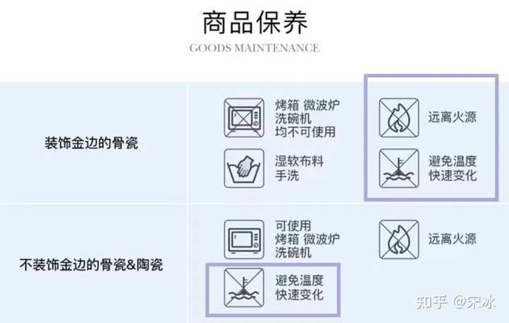 陶瓷和骨瓷以及玻璃、不锈钢哪个作为餐具是不含铅更为安全的 ？ - 知乎
