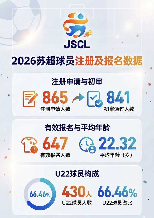 你觉得苏超球队的平均水平，需要多久才能达到中甲的水平？