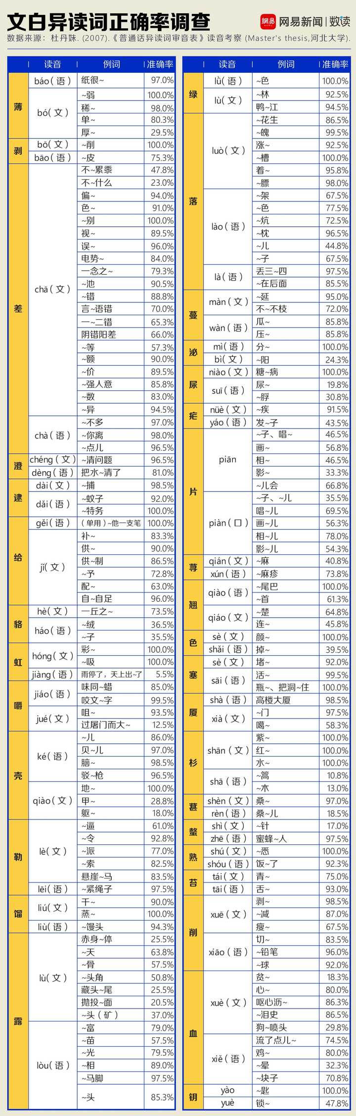 怎么看待部分汉字的读音被统一规范 19 2 18 知乎