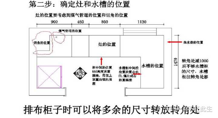 设计橱柜时水电位怎么确定 知乎