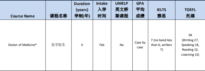 中国留学生本科能在墨尔本大学选择医学专业吗？ - 知乎