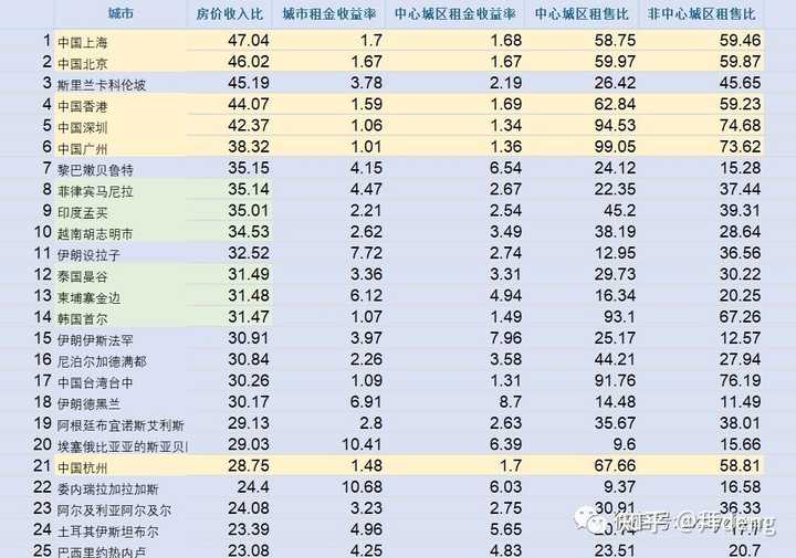 厦门房价堪比北上广深,是什么支撑厦门的高房价,又是什么人在厦门买房? - 知乎