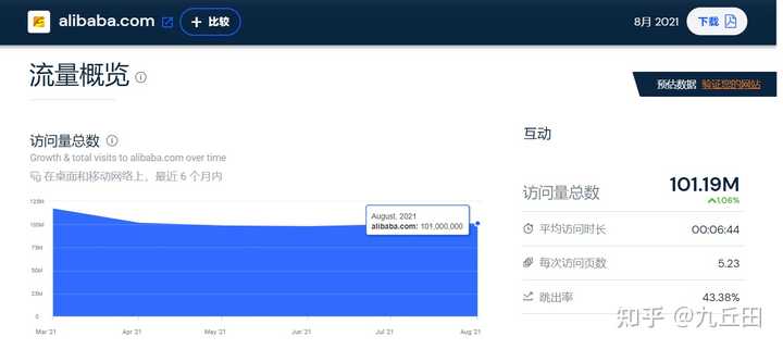 阿里巴巴国际站客户群体分布在哪里？ - 知乎