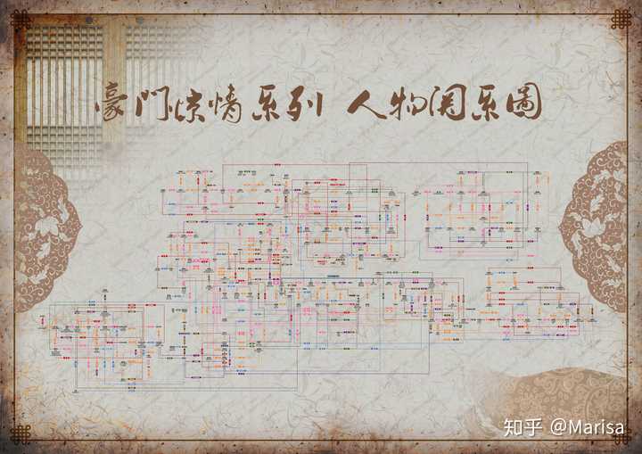 谁能把谋杀之谜中豪门惊情系列全部复盘?