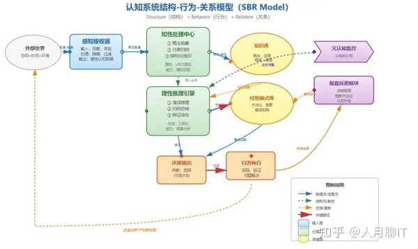 一个人的认知会随着时间而发生巨大改变吗？