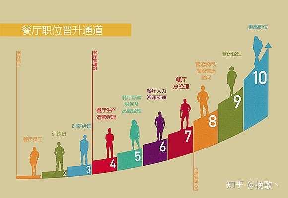 如果肯德基的员工忍不住偷吃了一个鸡翅怎么办?