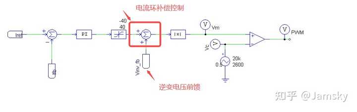 反馈控制与前馈控制有何区别？ - 知乎