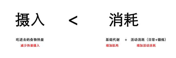 减肥运动快速燃脂_运动减肥_减肥运动时间表