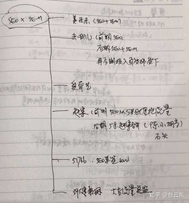 有哪些不错的 seo、sem 入门书籍推荐?