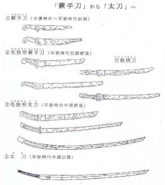 中国有没有像日本武士刀一样 有值得文化宣传输出的帅气冷兵器 知乎