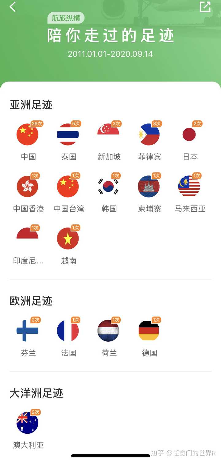 三十岁 研究生毕业的你 现在收入多少 知乎