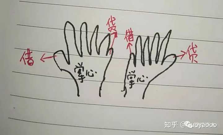 如何正确理解借贷记账法中“借”与“贷”? - 知乎