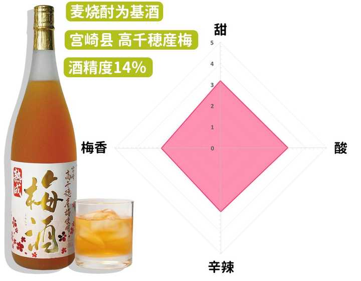 日本梅酒什么牌子的比较好喝 知乎