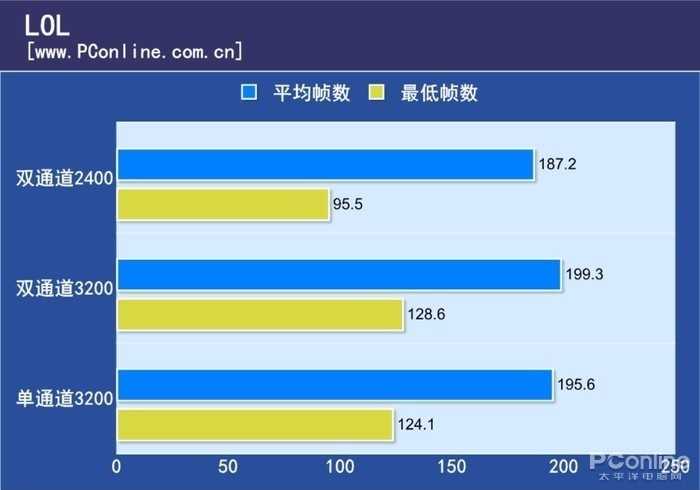 内存延迟的影响因素有哪些？  第1张