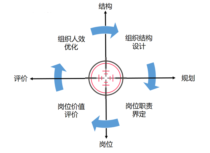 很多企业都在做人效分析,那么人效评估分析有什么作用和价值? - 知乎