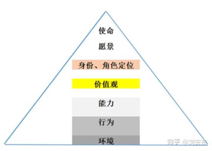 对于立志你怎么看,你的人生志向是什么? - 知乎
