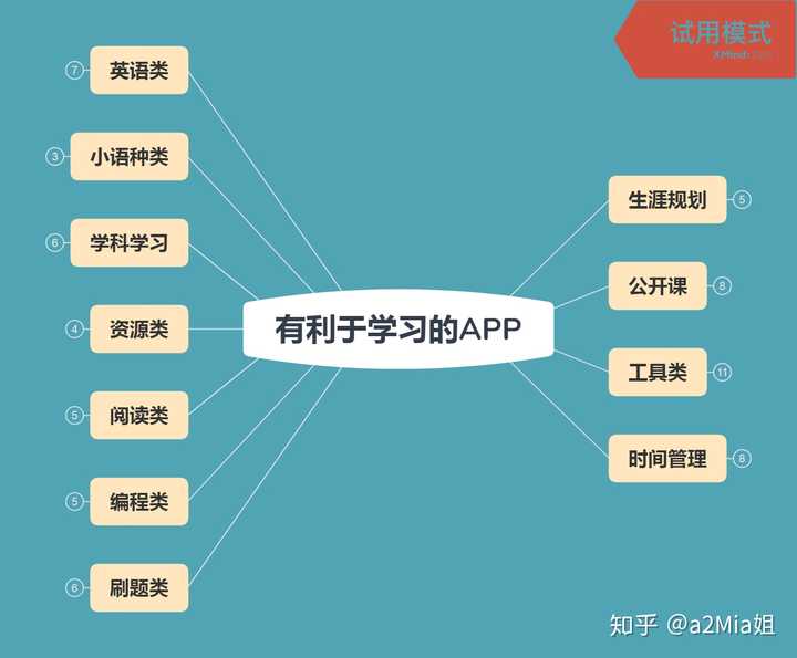 有哪些有利于学习的APP