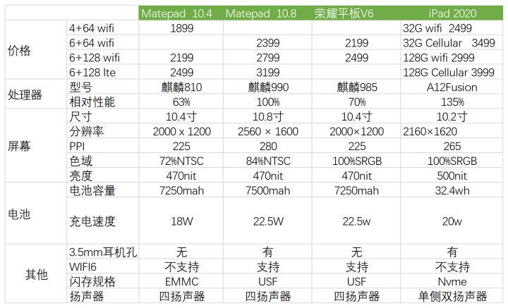 现在ipad2020是否是性价比之王如果不是哪一款是