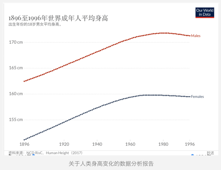 孩子身高受父母遗传有多大 怎么从小尽可能帮孩子增高 知乎 孩子身高受父母遗传有多大 怎么从小尽可能帮孩子增高 知乎