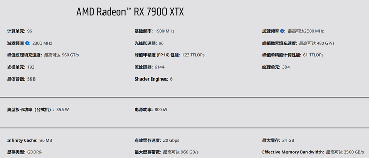 如何评价AMD于11月3日发布的RX7900xtx和RX7900xt显卡？ - 知乎