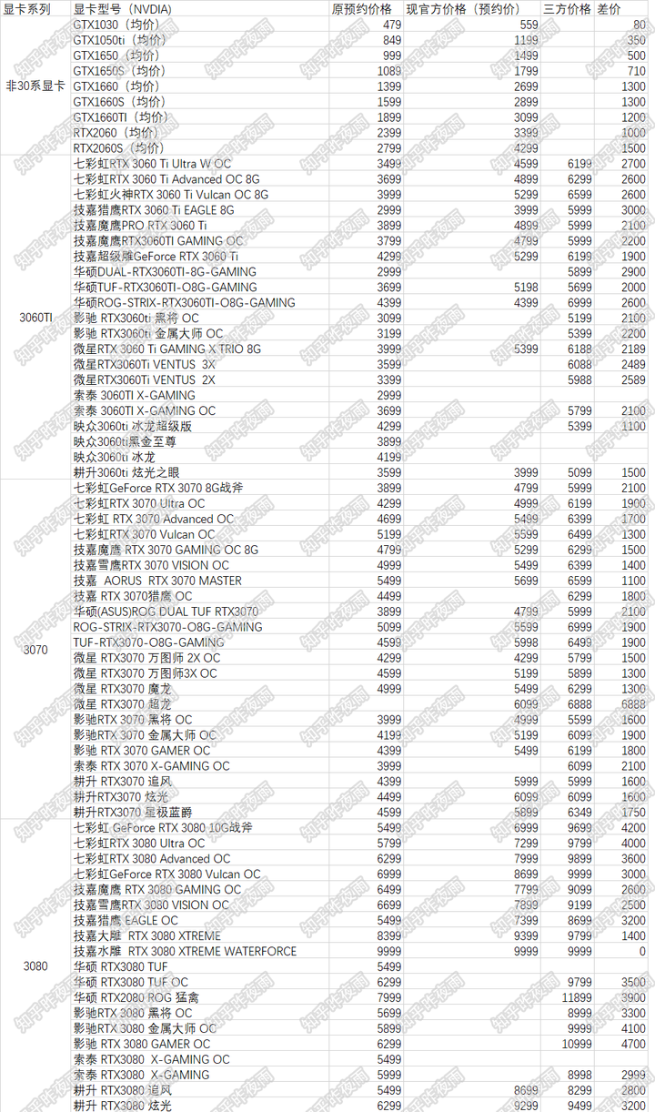 3070显卡什么牌子好 知乎