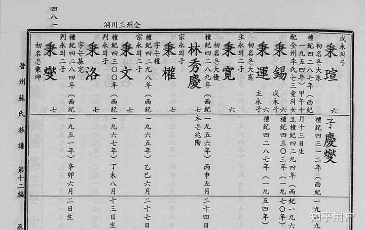 为何朝鲜半岛的姓名多对应三个汉字 知乎 为何朝鲜半岛的姓名多对应三个汉字 知乎