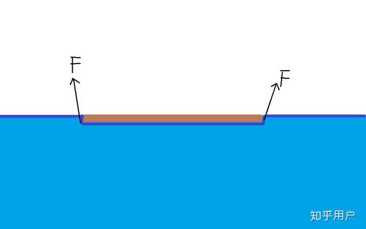什么是表面张力？ - 知乎