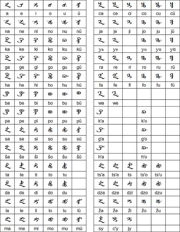 满文和蒙文有什么区别?
