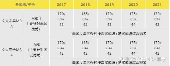 上海交通大学技术学院分数线_2024年上海交通职业技术学院录取分数线及要求_上海交通学院分数线2019