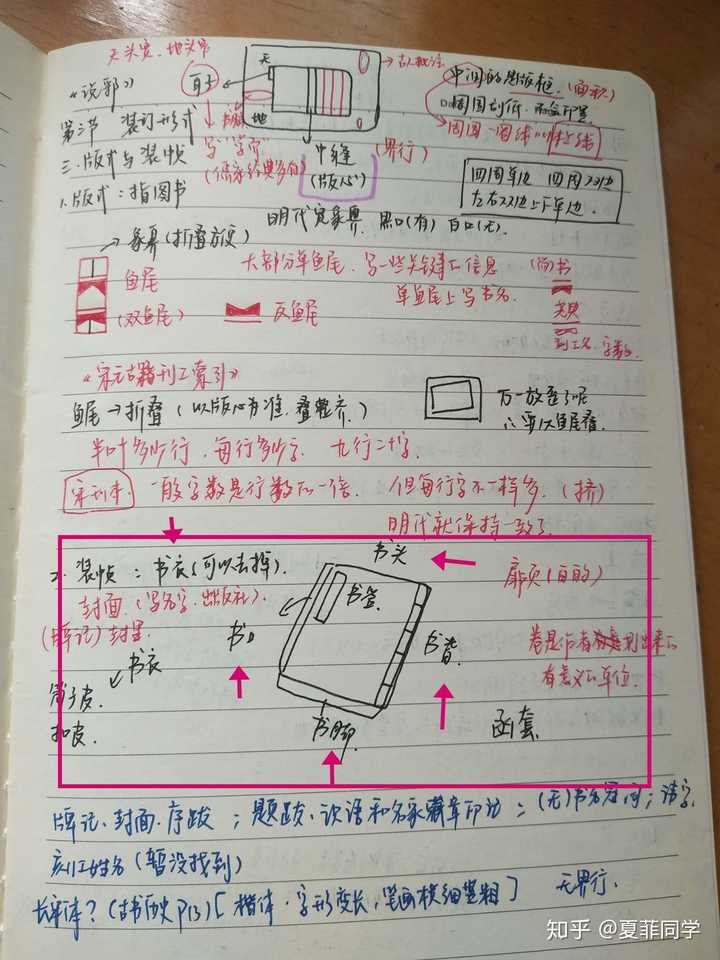 古书装帧中的书头书根书口书背书衣书脑书签等是指哪些部分? - 知乎