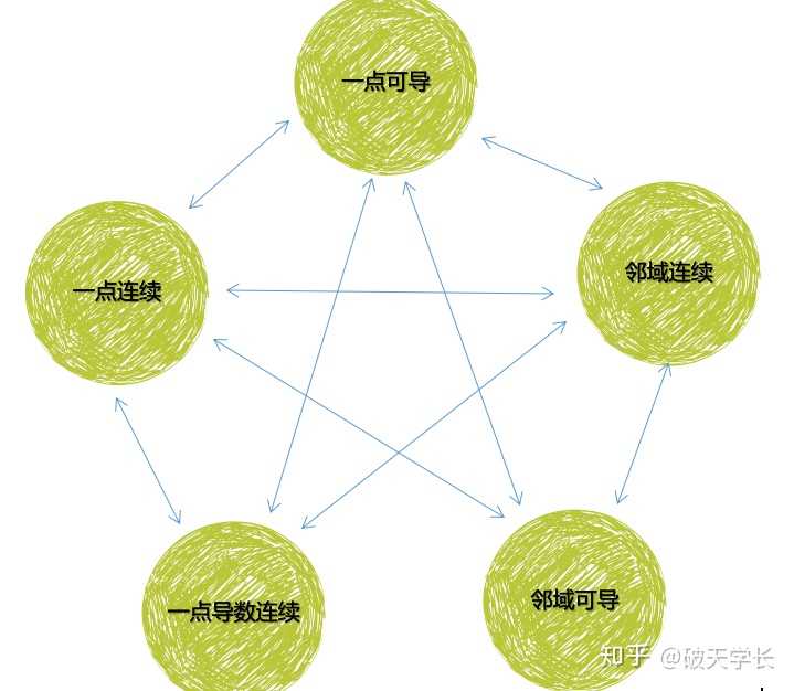 考研数学咋开始复习