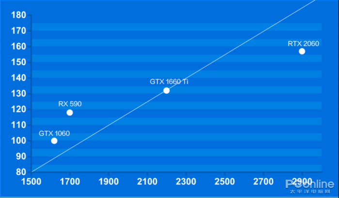 如何评价英伟达精视 Nvidia Geforce Gtx 1660ti显卡 太平洋电脑网的回答 知乎