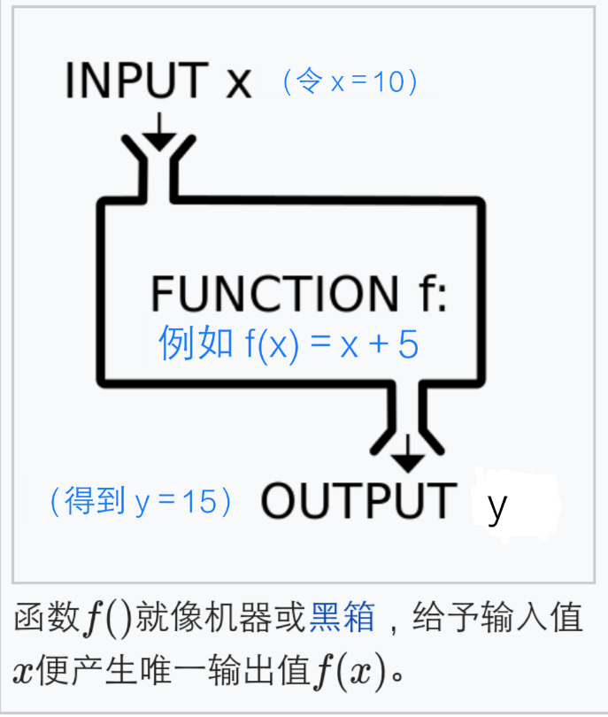怎样理解高中数学中表示函数的符号 f(x)？ - 知乎